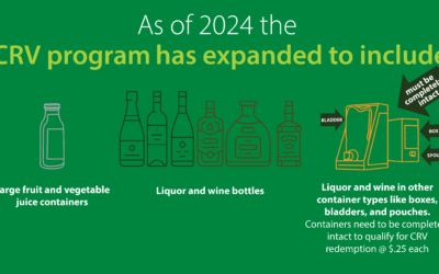 Liquor and Wine bottles now included in California Redemption Value program